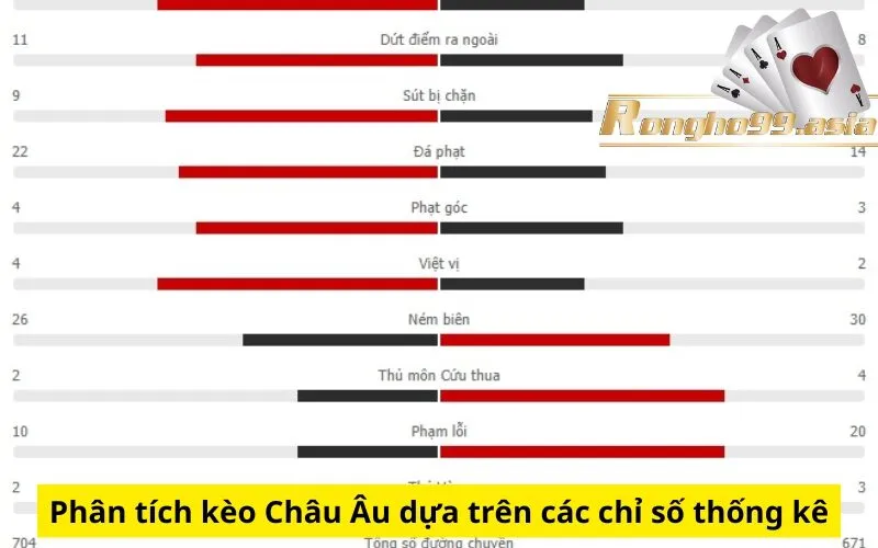 Phân tích kèo Châu Âu dựa trên các chỉ số thống kê